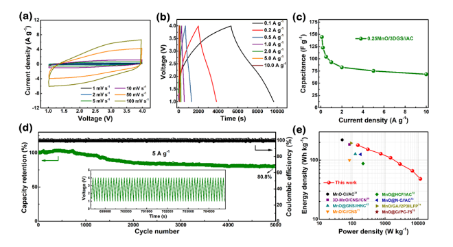 新跃仪表厂互联石墨烯卷骨架增强反应动力学的锂离子电容器研究获进